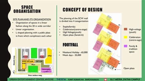 Thesis report on urban entertainment centre .